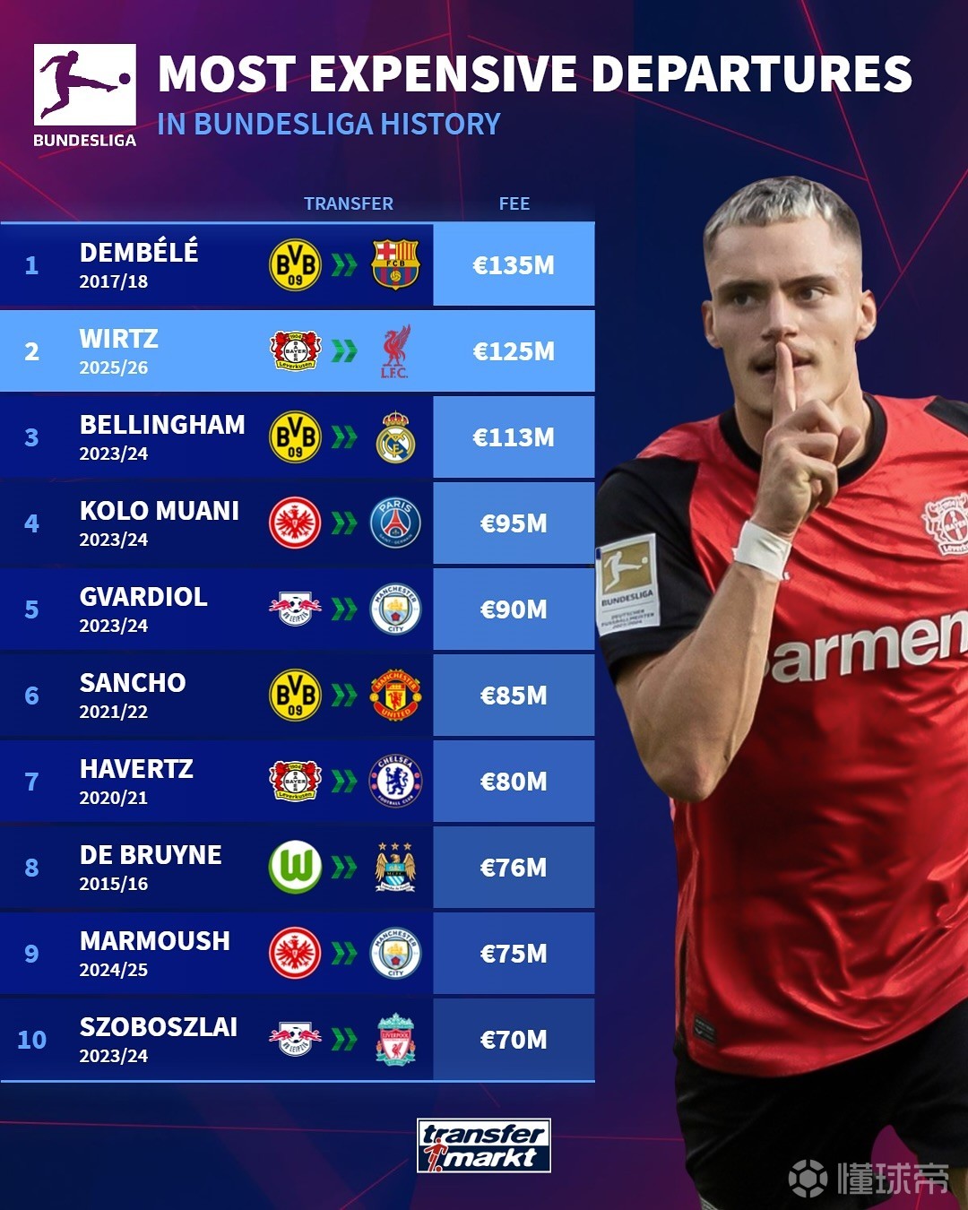 而这些进球 而这些进球