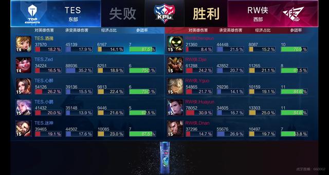 无论结果如